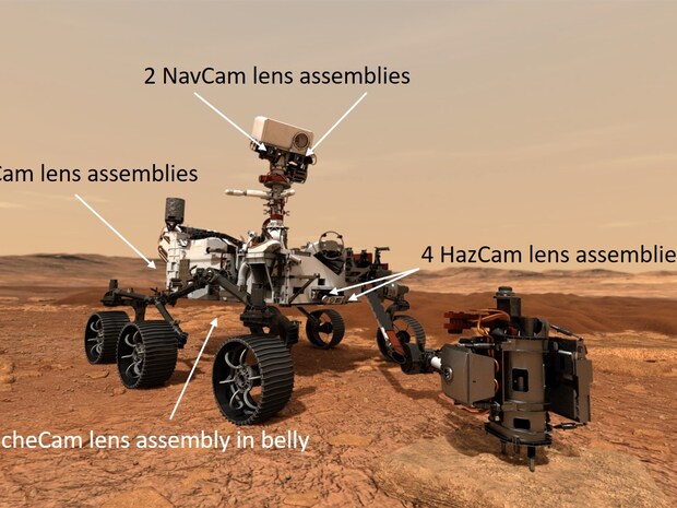 Mars Mission 2020: position of the three types of lens assemblies