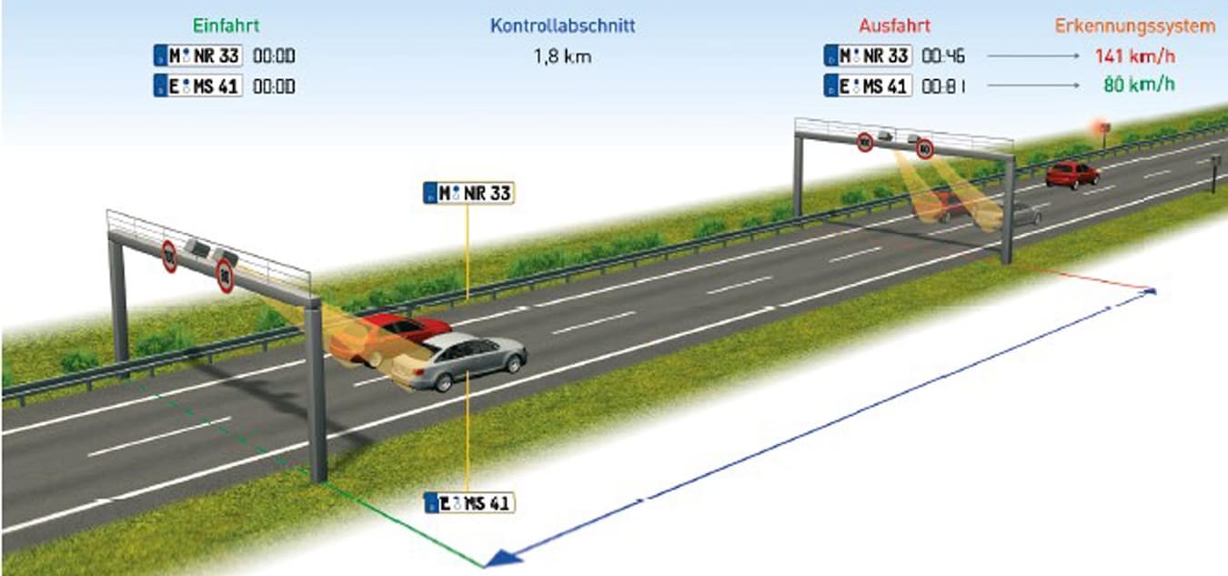 average-speed-cameras-for-section-speed-control-jenoptik